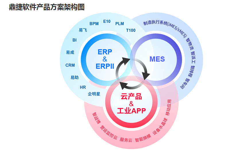 企业需要重视电子行业ERP系统解决方案