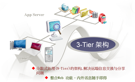 选择制造型企业ERP的正确方法