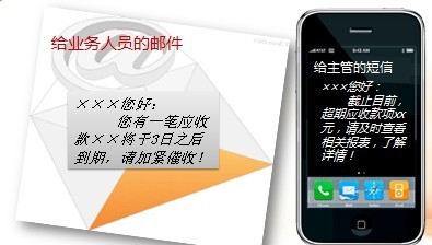 正确选型汽配进销存软件 快速实现软件功能