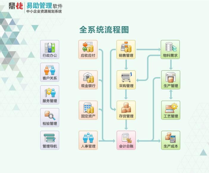 省时又省钱！管理好仓库要解决这6个问题