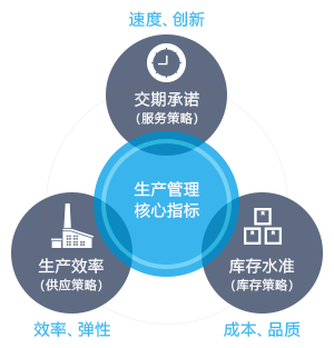 鼎捷sMES智能车间执行软件